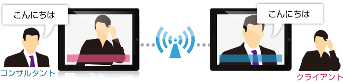 テレビ電話　イメージ